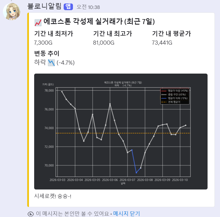 시세 로켓 & 그래프